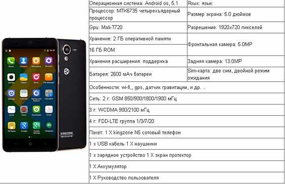 Подобрать телефон (смартфон) по параметрам и характеристикам: объем памяти, ос, биомертрия, аккумулятор, производительность