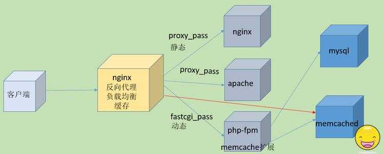 Проксирование запросов в nginx с помощью proxy_pass