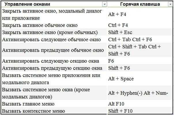 Комбинации клавиш windows 11