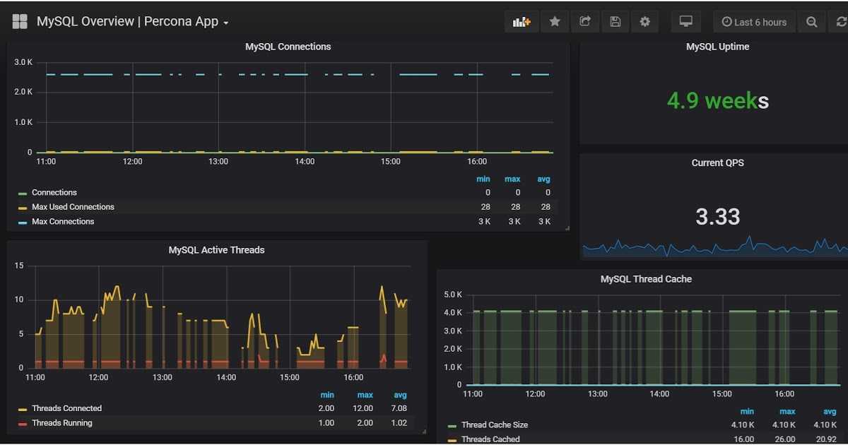 The best tools for exporting data from grafana