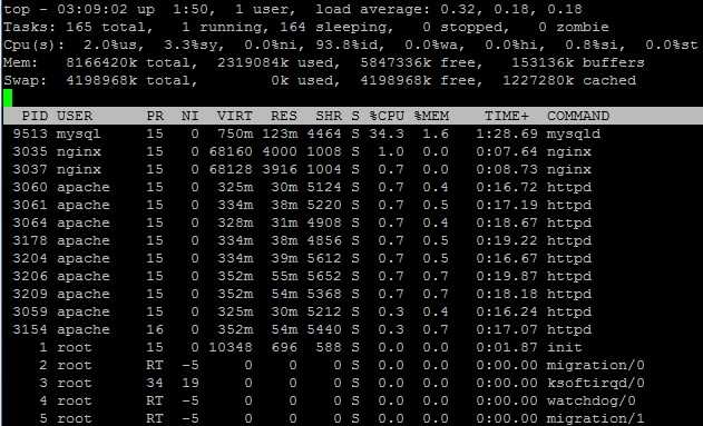Мониторинг сервисов и служб в linux с помощью zabbix