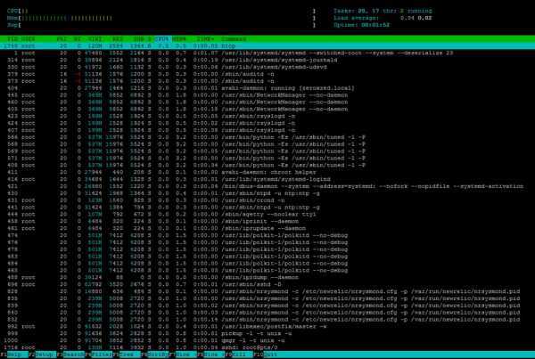 Настройка ntp сервера на centos 8. сервер синхронизации времени на linux