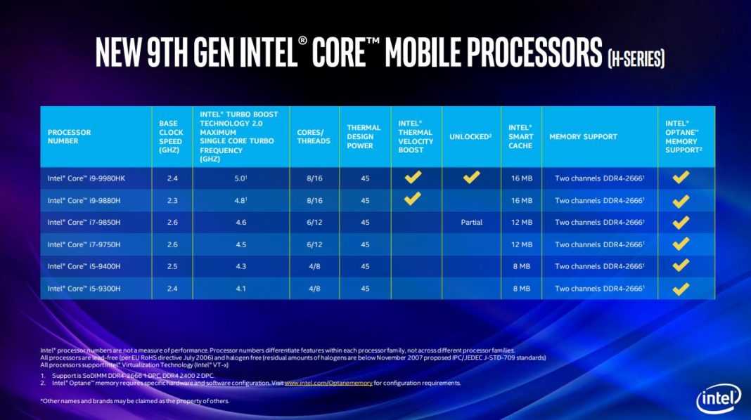Intel core i9 — процессор нового поколения