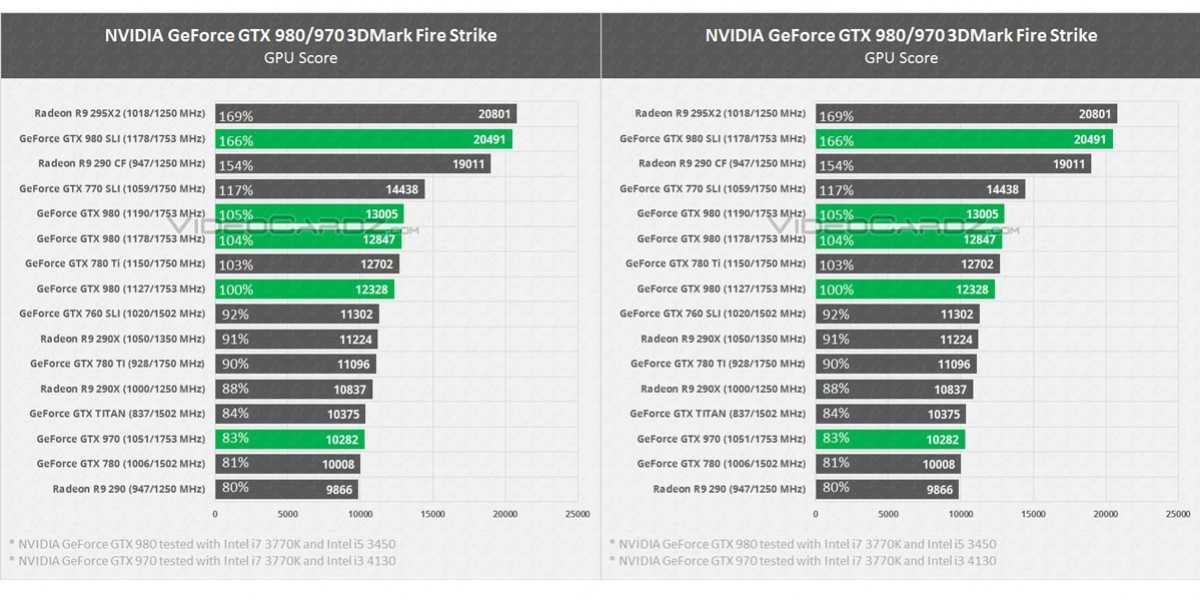 Видеокарта nvidia geforce mx150 - характеристики, benchmarks, отзывы