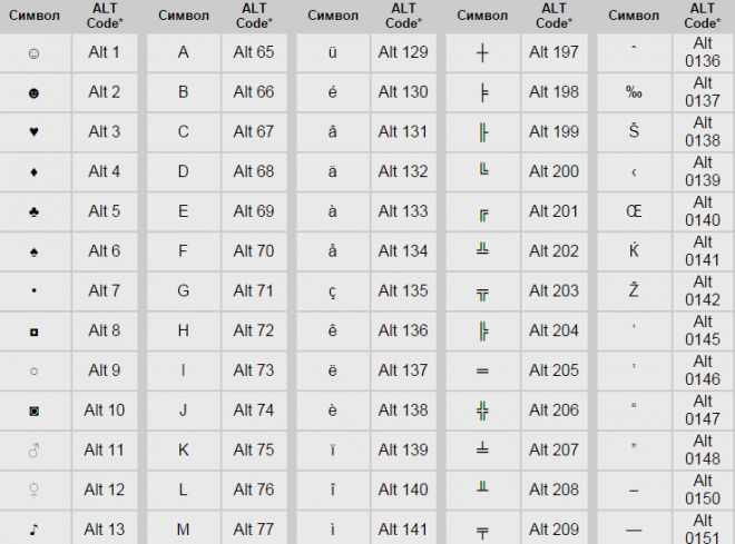 Символ через. Альт коды греческого алфавита. Таблица Альт кодов для ворда. Коды символов на клавиатуре alt+. Сочетание клавиш Альт.