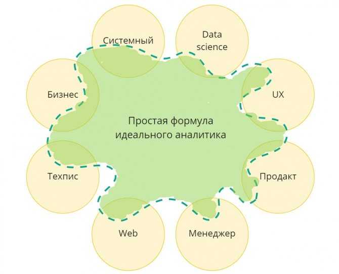 5 шагов, чтобы стать дата-аналитиком | rusbase