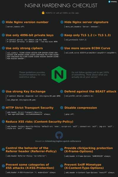 Openssl -что это? 21 пример команд openssl, которые помогут на практике