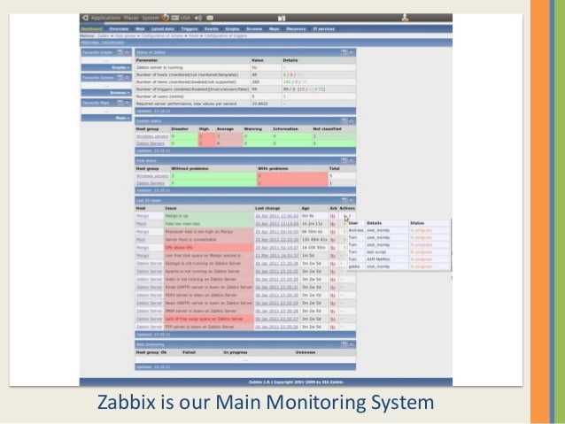 Мониторинг систем видеонаблюдения с помощью zabbix / блог компании девлайн / хабр