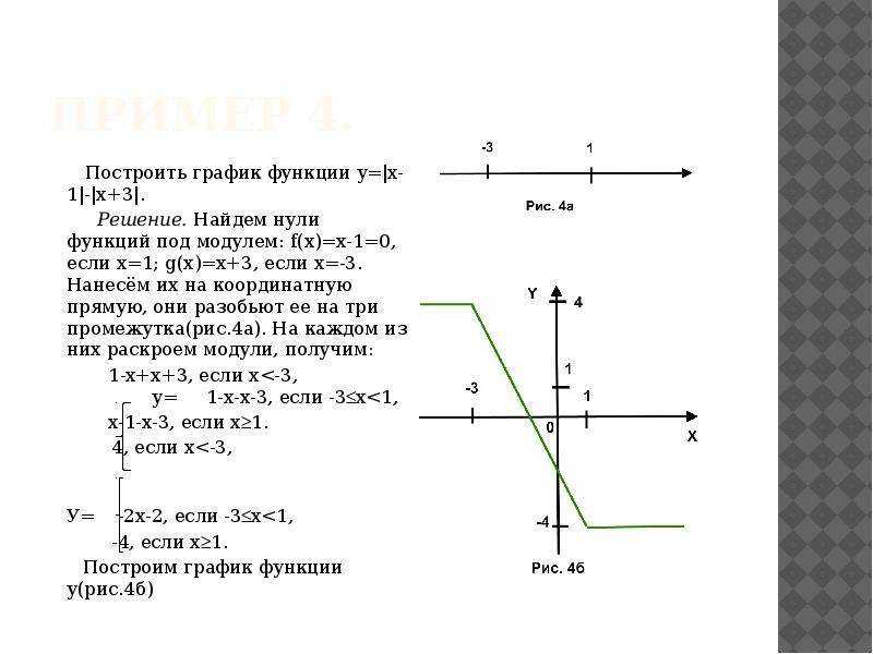 Функция 4x 3. Y 3 модуль x +1. Y модуль x-3. Y модуль x +3 -1 график. График функции с модулем y = 2[x - 3].