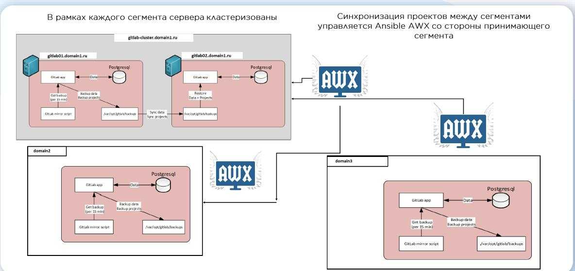Едим слона по частям. стратегия мониторинга работоспособности приложений на примерах