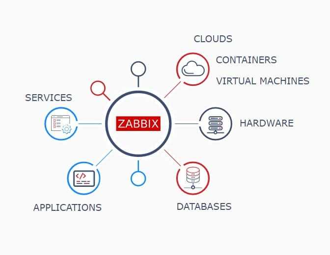 Zabbix 3.4: массовый сбор данных на примерах счетчика меркурий и smartmontools / блог компании zabbix / хабр