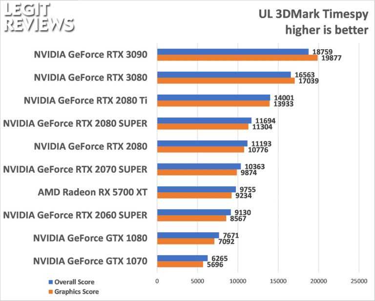 Сравнение nvidia geforce rtx 2080 mobile и nvidia geforce rtx 2070