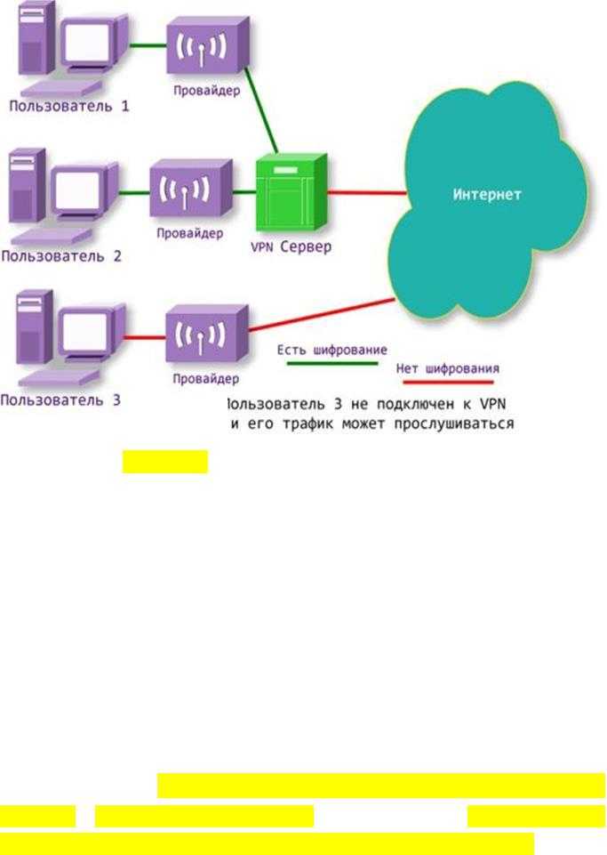 Переход с openvpn на wireguard для объединения сетей в одну сеть l2 / хабр