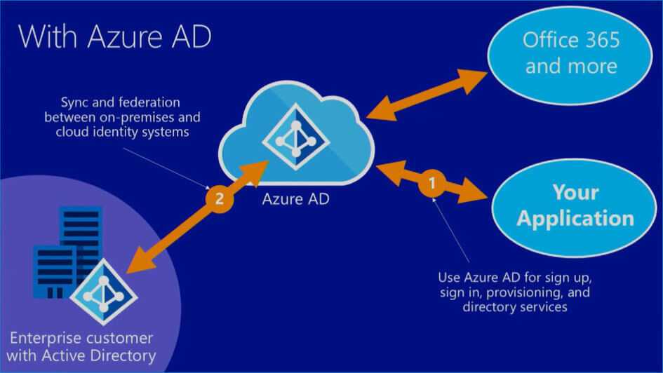 Dns zones and records overview - azure dns | microsoft docs