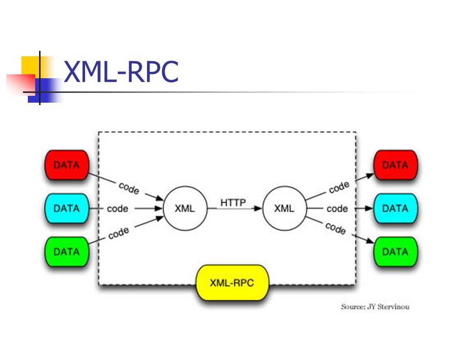Как защитить свой wordpress-сайт от постоянных обращений к xml-rpc | ram32's lair
