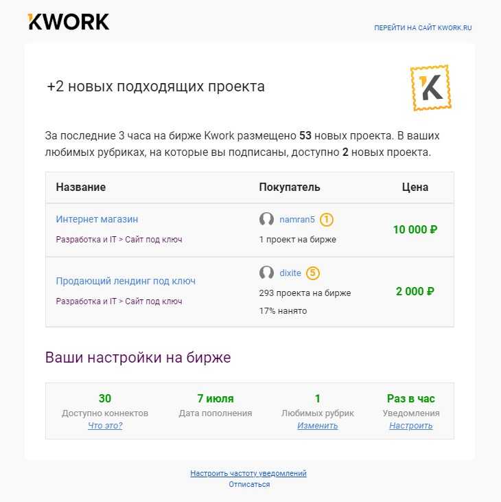 Как заработать на kwork (+примеры), вывод денег, обзор и советы