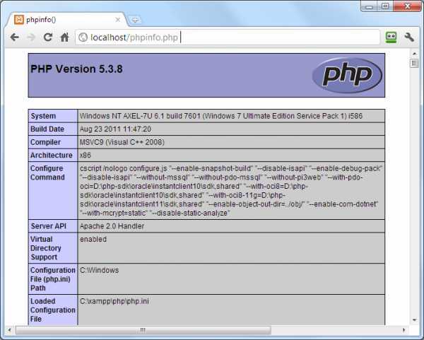 Установка и настройка nginx php-fpm php7.1 на centos 7