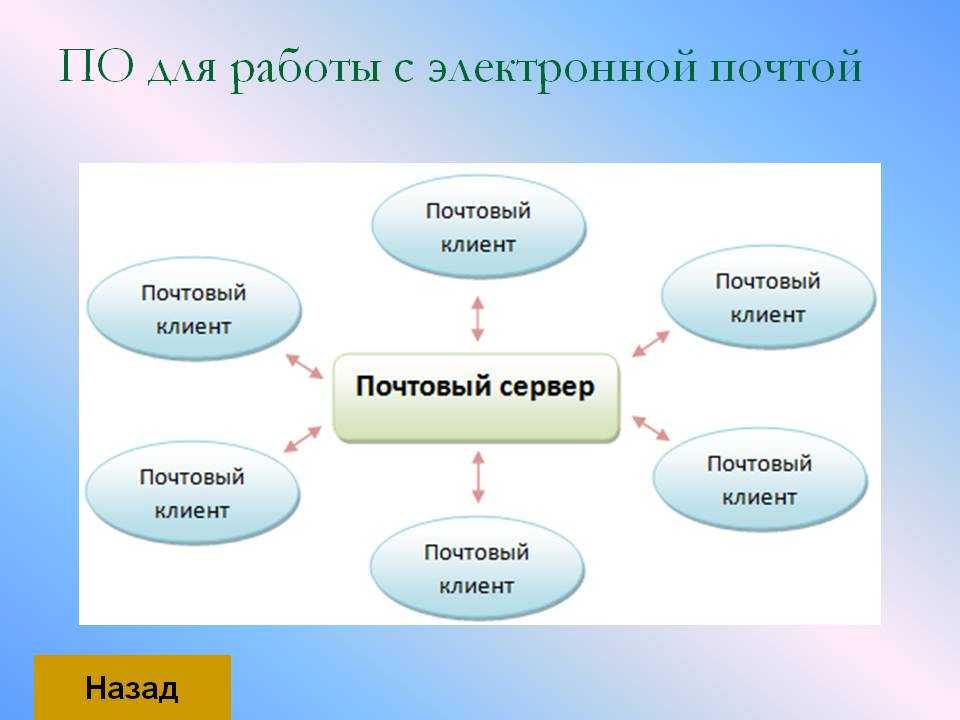 Почтовый сервер фото