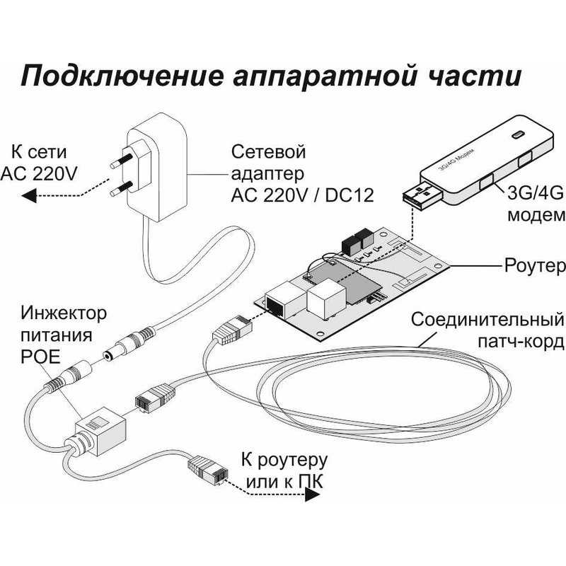 Проброс портов в nat mikrotik на примере rdp | soft-setup.ru | просто о решении сложных задач в it