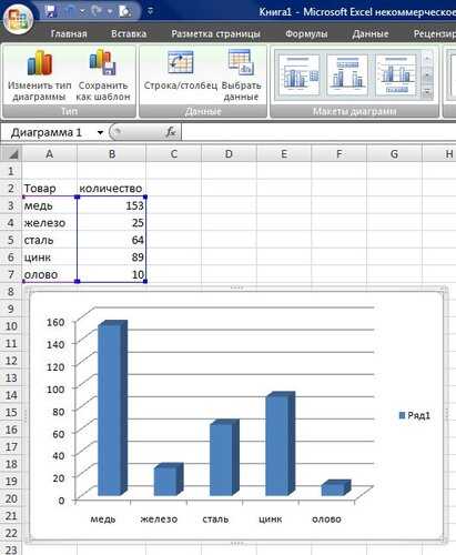 Столбец диаграммы. Как сделать диаграмму в excel. Как сделать диаграмму в построение диаграмм. Построить диаграмму. Товара. Как создать диаграмму в новом экселе.