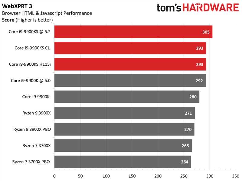 Core i3, i5, i7, i9 в чем разница между процессорами и какой купить?
