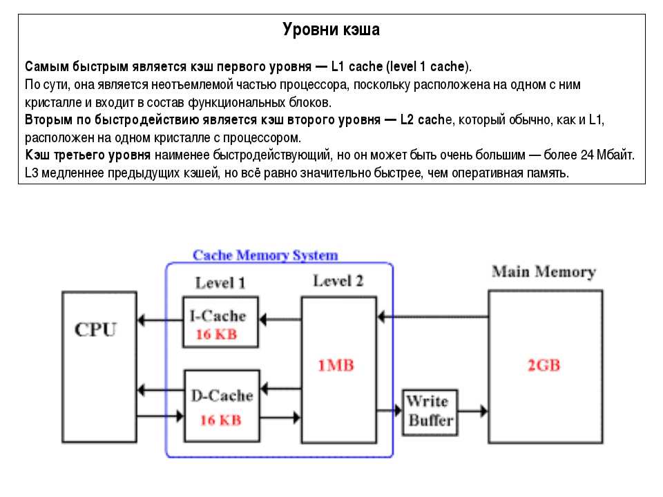 Кэш процессора l1 l2 l3. Уровни кэш памяти. Кэш память l1.