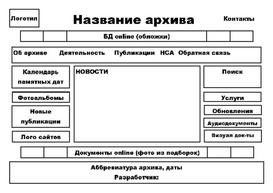 Позиции страниц сайта. Схема главной страницы сайта. Структура сайта названия. Структура страницы сайта. Структура главной страницы.