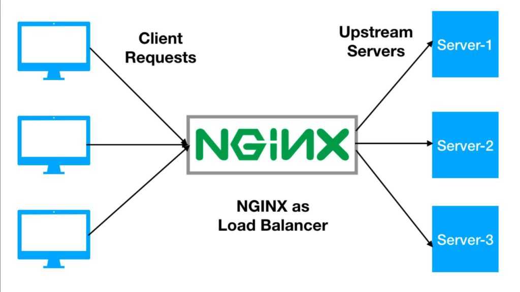 How to proxy web apps using nginx? · github