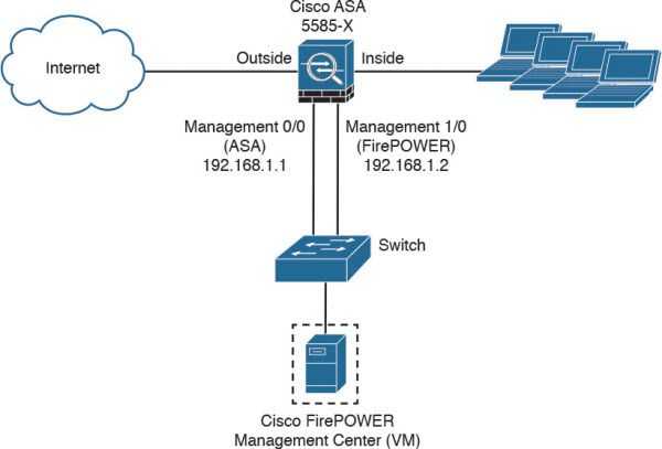 Cisco asa 5508-x and asa 5516-x hardware installation guide