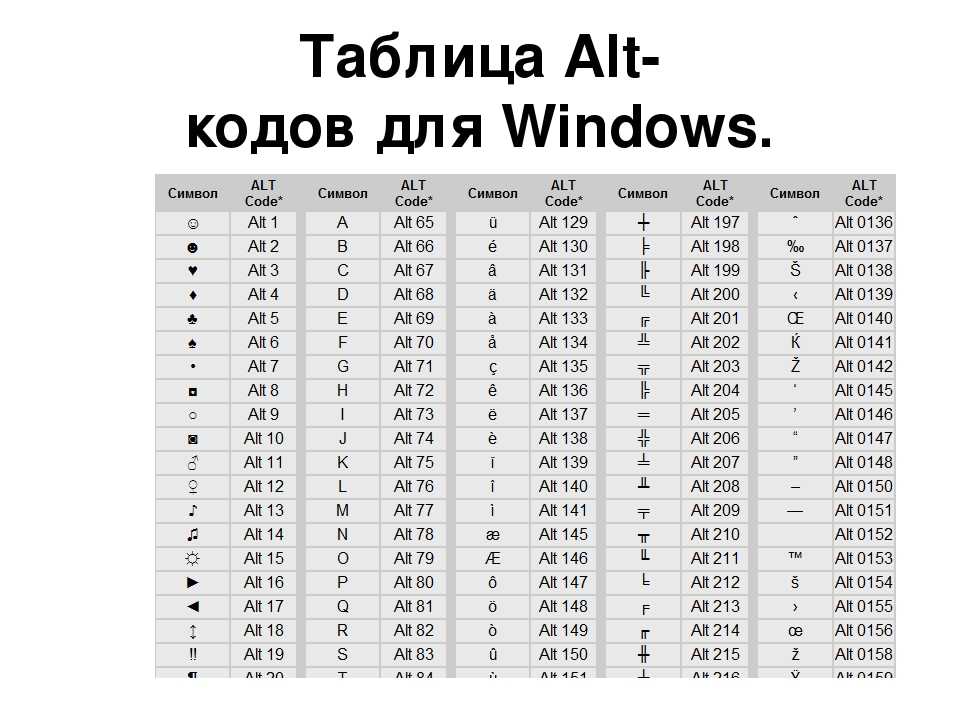 Alt коды - полная таблица всех символов. всё работает