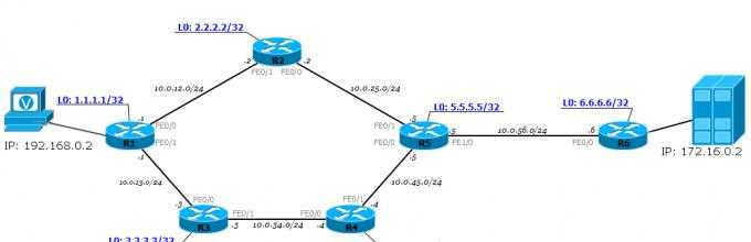Статичная маршрутизация. настройка маршрутов между роутерами. принципы маршрутизации сообщений