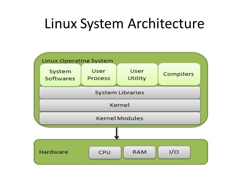 Настройка сетевого стека linux для высоконагруженных систем