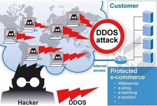 Топ способов защиты от ddos-атак | как она работает и что нужно делать