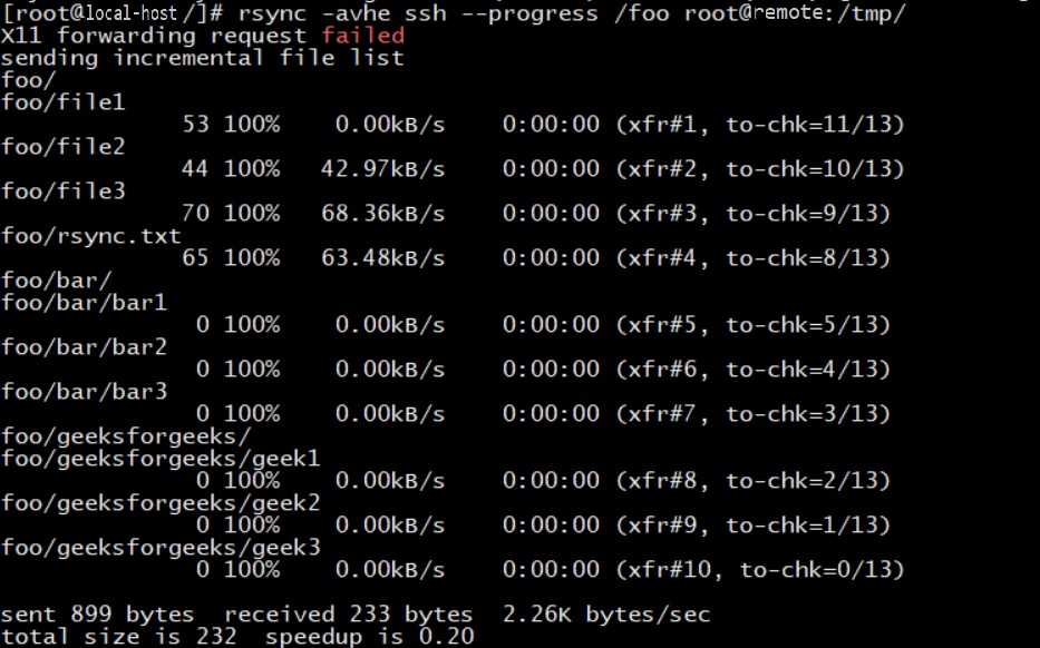 Копируем с rsync: основные примеры синхронизации файлов
