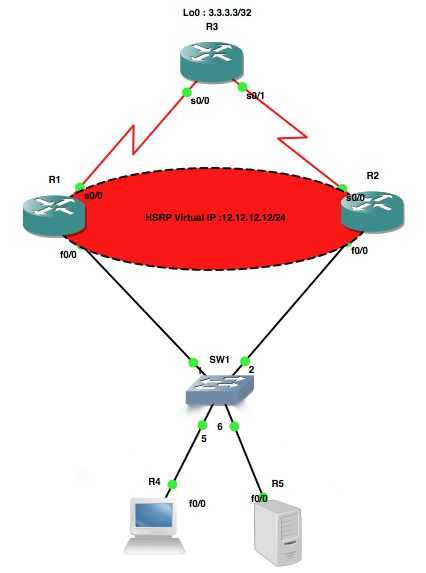 Правила маршрутизации в единой маршрутизации | microsoft docs