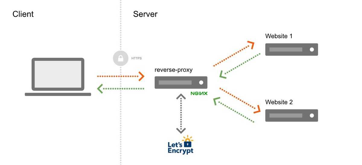 Nginx as a websocket proxy