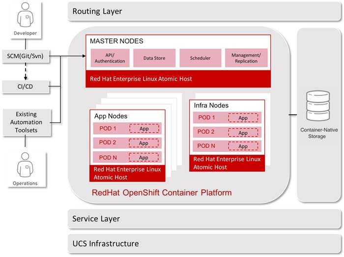 Zabbix