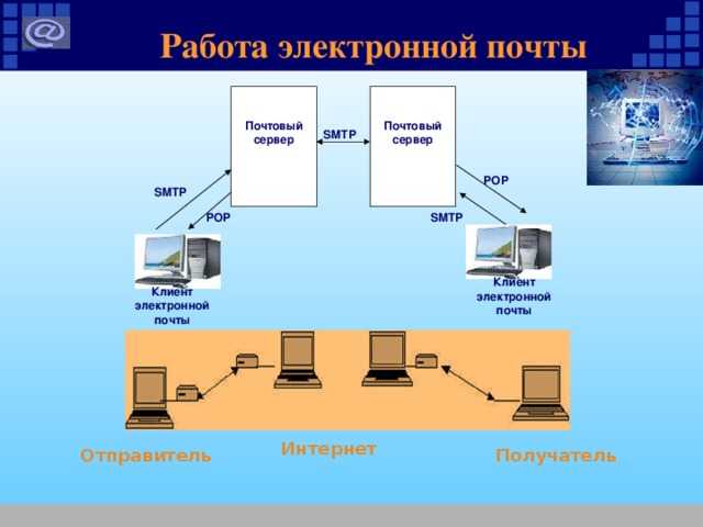 Настройка популярных почтовых программ — outlook, thunderbird и др. - ru-center