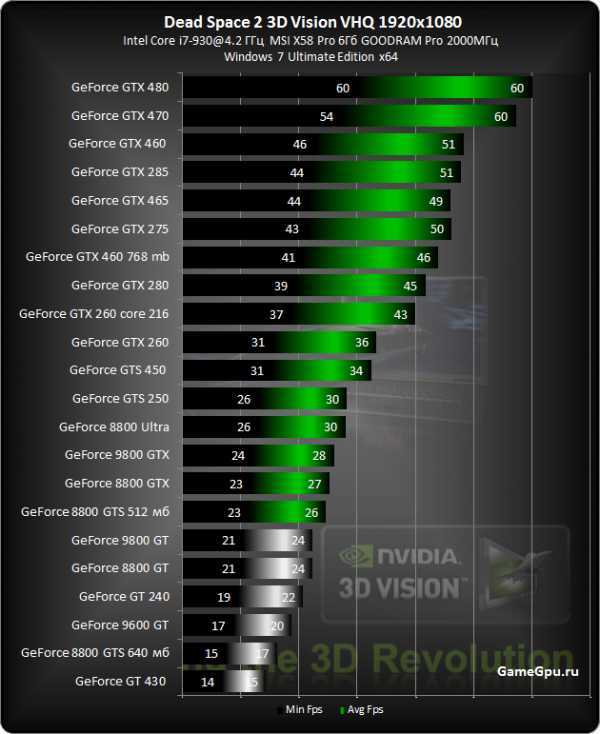 Характеристики nvidia geforce mx150: тесты в играх, разгон