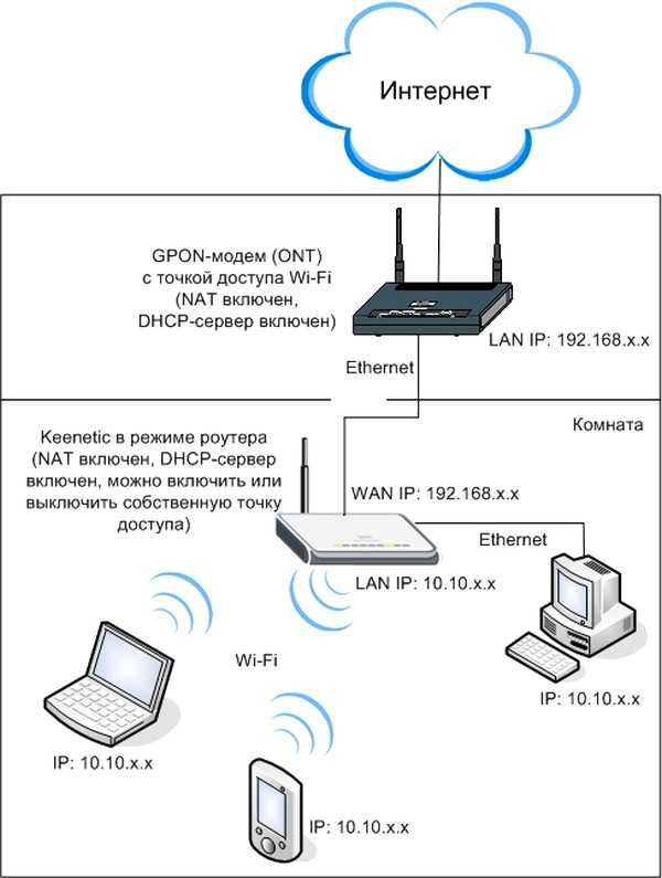 Как посмотреть подключенных к wifi-роутеру за 6 шагов. | настройка оборудования