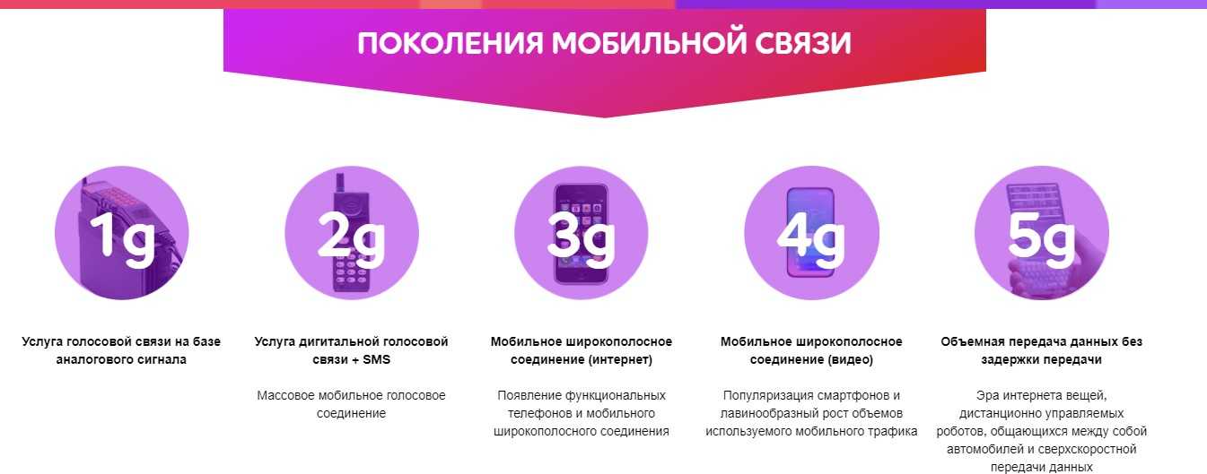 Сети 5g в россии — технология и её внедрение