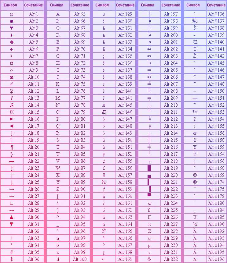 Соответствие между изображениями символов и кодами символов