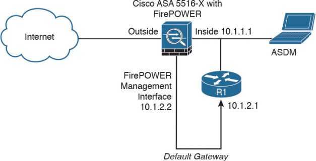 Cisco asa 5508-x and asa 5516-x hardware installation guide