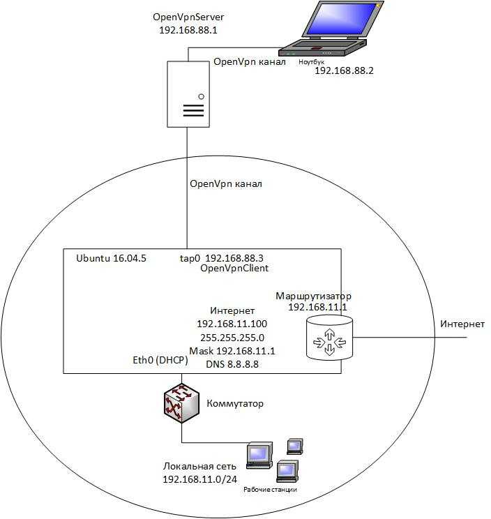 Как установить и настроить wireguard vpn на сервере debian и маршрутизаторе keenetic