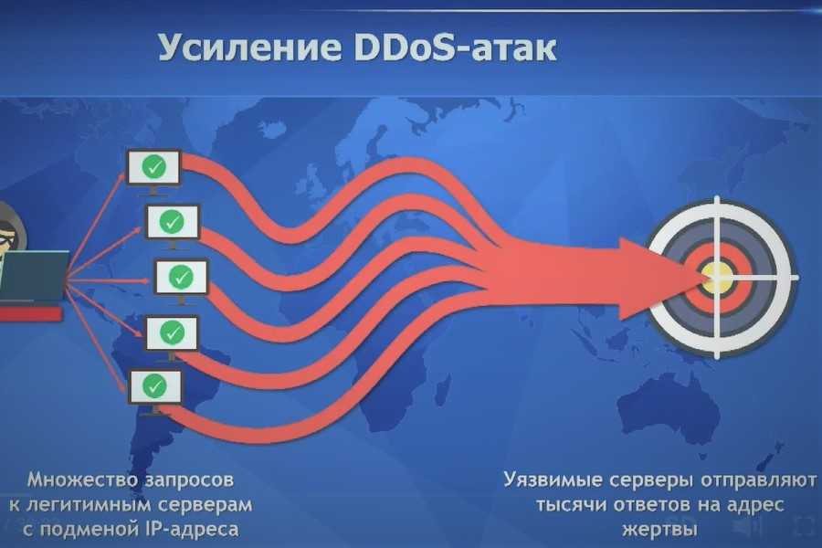 Защита от ddos: как своими силами отбить атаку – руководство