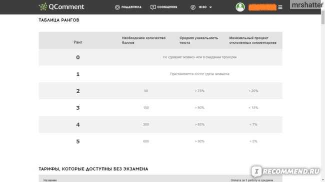 Сколько можно заработать на qcomment – обзор биржи комментариев, задания, экзамен + отзывы пользователей