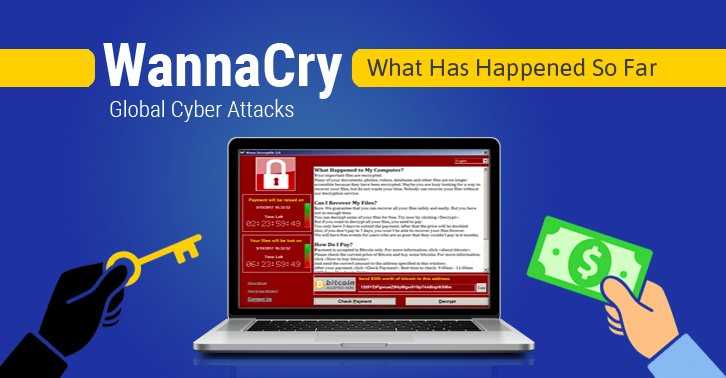 Вирус вымогатель wannacry wanadecryptor 2.0: защита и лечение | как настроить?