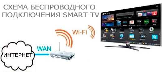 Как из обычного телевизора сделать smart tv? как превратить старый телевизор в smart tv с помощью телефона?