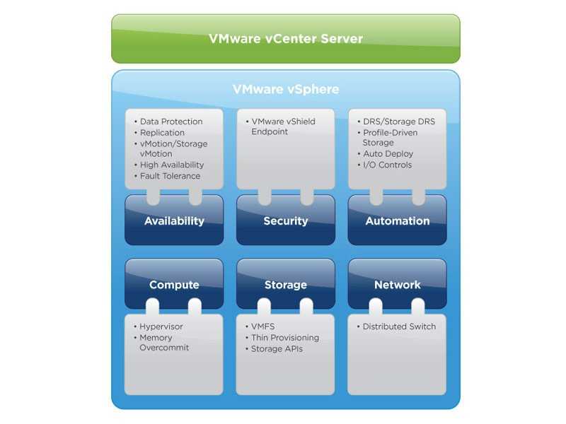 Управление виртуальной и облачной инфраструктурой с помощью vmware vsphere powercli. часть 1