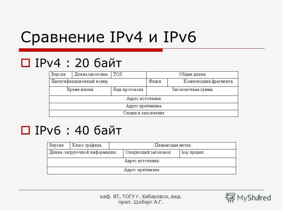 Ipv6 (русский) - archwiki